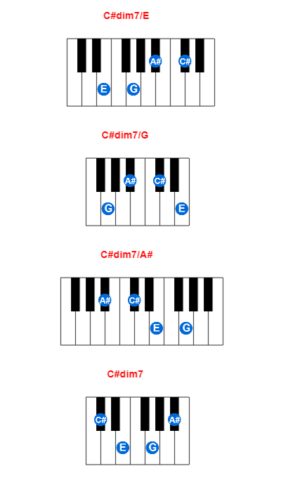 C#dim7/E piano chord charts/diagrams and inversions