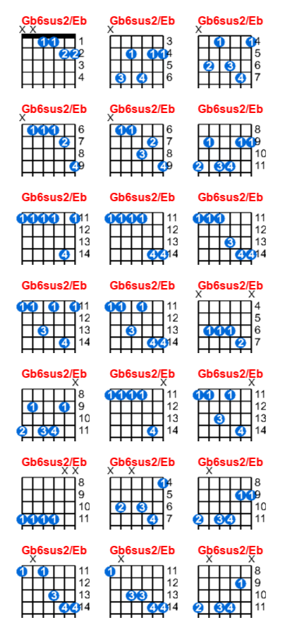 Gb6sus2/Eb guitar chord charts/diagrams with finger positions and variations