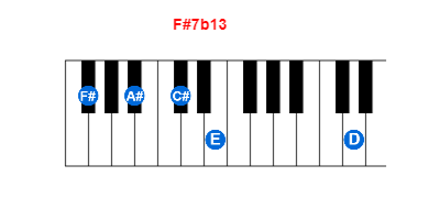 F#7b13 piano chord charts/diagrams and inversions