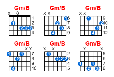 Gm/B guitar chord charts/diagrams with finger positions and variations