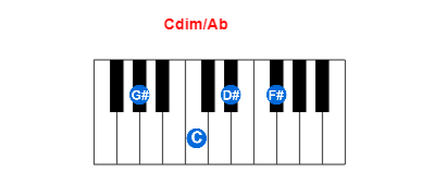 Cdim/Ab piano chord charts/diagrams and inversions