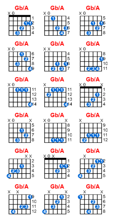 Gb/A guitar chord charts/diagrams with finger positions and variations