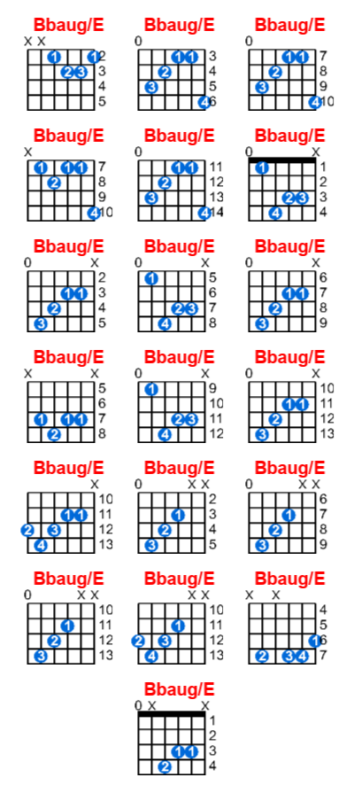 Bbaug/E guitar chord charts/diagrams with finger positions and variations
