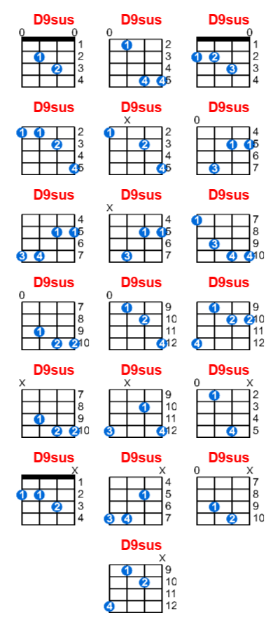 D9sus ukulele chord charts/diagrams with finger positions and variations