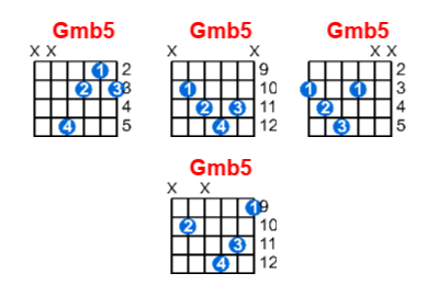 Gmb5 guitar chord charts/diagrams with finger positions and variations