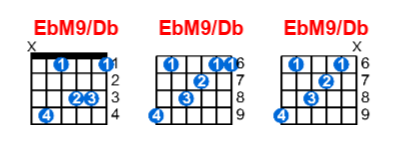 EbM9/Db guitar chord charts/diagrams with finger positions and variations