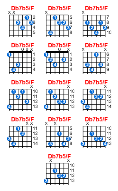 Db7b5/F guitar chord charts/diagrams with finger positions and variations