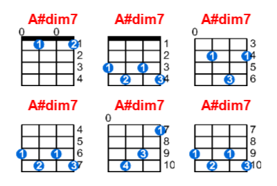 A#dim7 ukulele chord charts/diagrams with finger positions and variations