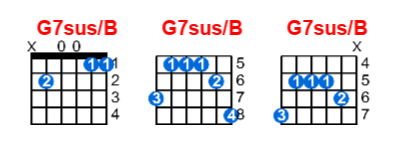 G7sus/B guitar chord charts/diagrams with finger positions and variations