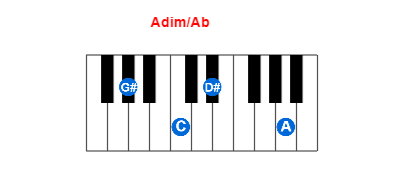 Adim/Ab piano chord charts/diagrams and inversions