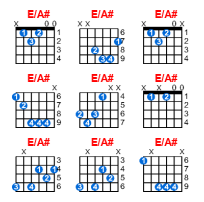 E/A# guitar chord charts/diagrams with finger positions and variations