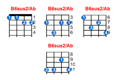 B6sus2/Ab ukulele chord charts/diagrams with finger positions and variations