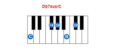 Db7sus/C piano chord charts/diagrams and inversions