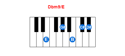 Dbm9/E piano chord charts/diagrams and inversions