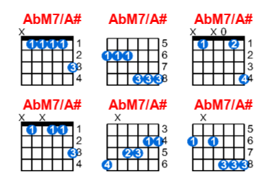 AbM7/A# guitar chord charts/diagrams with finger positions and variations