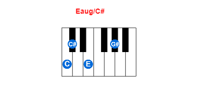 Eaug/C# piano chord charts/diagrams and inversions