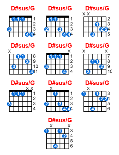 D#sus/G guitar chord charts/diagrams with finger positions and variations