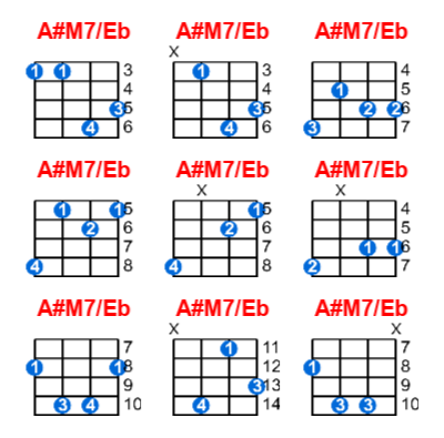 A#M7/Eb ukulele chord charts/diagrams with finger positions and variations