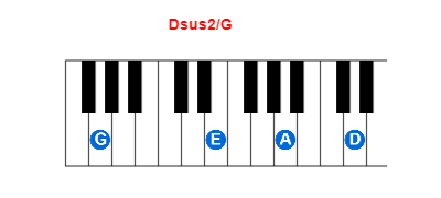Dsus2/G piano chord charts/diagrams and inversions