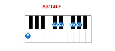 Ab7sus/F piano chord charts/diagrams and inversions