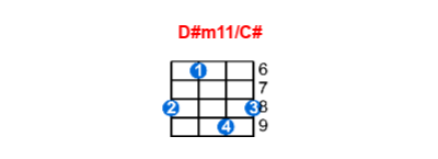 D#m11/C# ukulele chord charts/diagrams with finger positions and variations