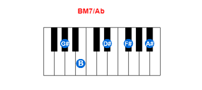 BM7/Ab piano chord charts/diagrams and inversions