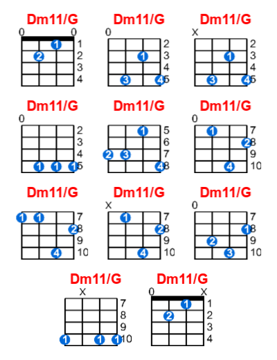 Dm11/G ukulele chord charts/diagrams with finger positions and variations