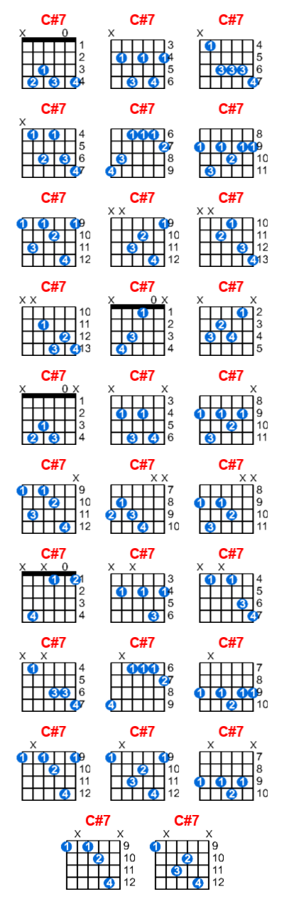 C#7 guitar chord charts/diagrams with finger positions and variations