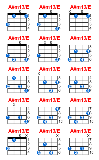 A#m13/E ukulele chord charts/diagrams with finger positions and variations