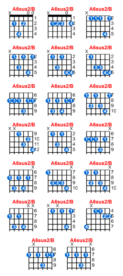 A6sus2/B guitar chord charts/diagrams with finger positions and variations