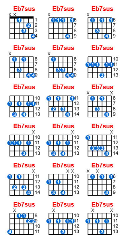 Eb7sus guitar chord charts/diagrams with finger positions and variations