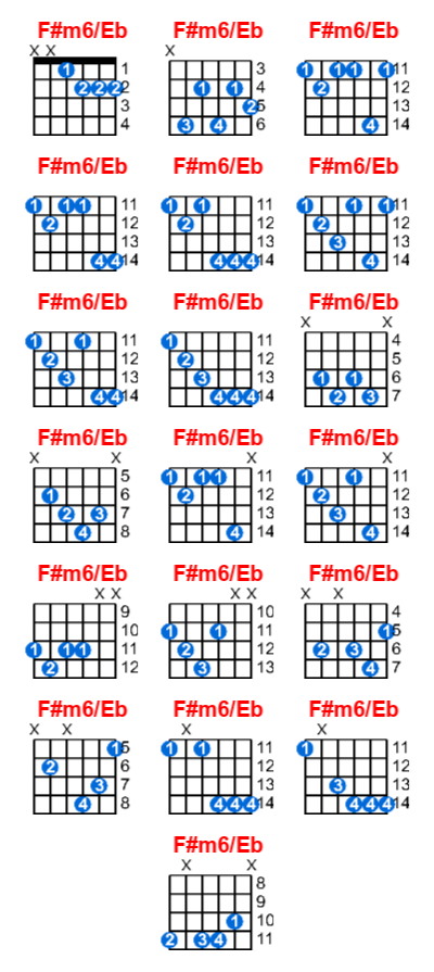 F#m6/Eb guitar chord charts/diagrams with finger positions and variations