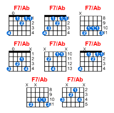 F7/Ab guitar chord charts/diagrams with finger positions and variations