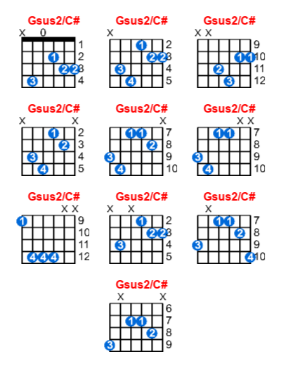 Gsus2/C# guitar chord charts/diagrams with finger positions and variations