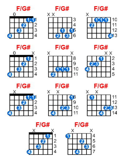 F/G# guitar chord charts/diagrams with finger positions and variations