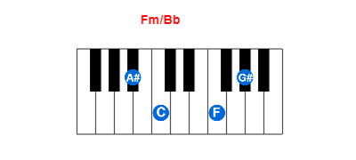 Fm/Bb piano chord charts/diagrams and inversions