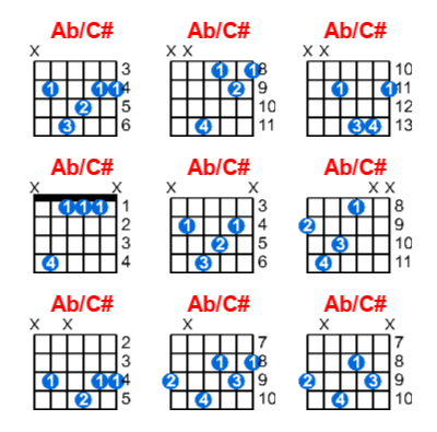 Ab/C# guitar chord charts/diagrams with finger positions and variations
