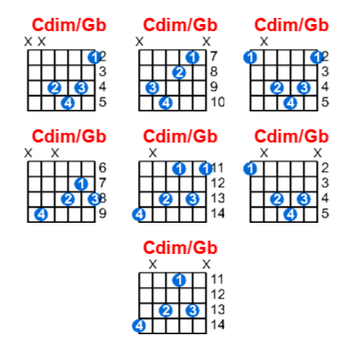 Cdim/Gb guitar chord charts/diagrams with finger positions and variations