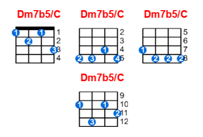 Dm7b5/C ukulele chord charts/diagrams with finger positions and variations