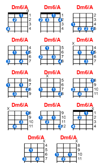 Dm6/A ukulele chord charts/diagrams with finger positions and variations