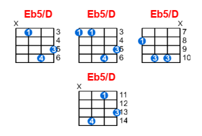 Eb5/D ukulele chord charts/diagrams with finger positions and variations
