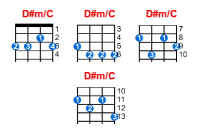 D#m/C ukulele chord charts/diagrams with finger positions and variations