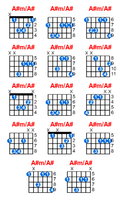 A#m/A# guitar chord charts/diagrams with finger positions and variations