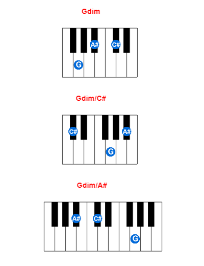 Gdim piano chord charts/diagrams and inversions