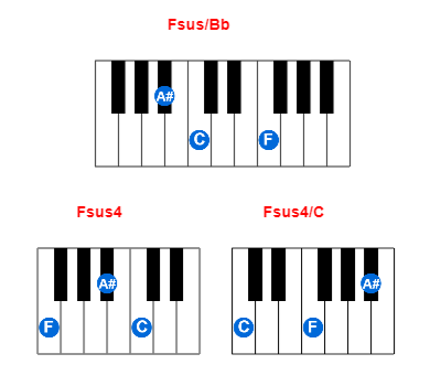Fsus/Bb piano chord charts/diagrams and inversions