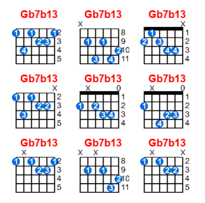 Gb7b13 guitar chord charts/diagrams with finger positions and variations