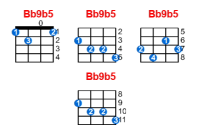 Bb9b5 ukulele chord charts/diagrams with finger positions and variations