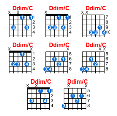 Ddim/C guitar chord charts/diagrams with finger positions and variations