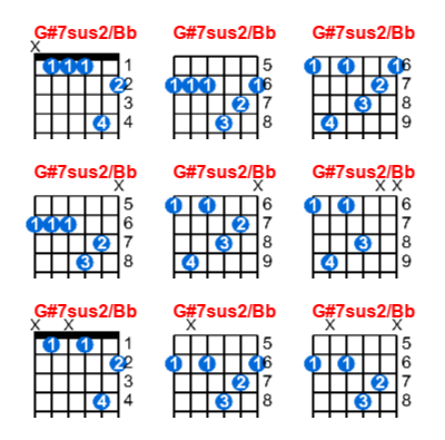 G#7sus2/Bb guitar chord charts/diagrams with finger positions and variations