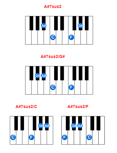 A#7sus2 piano chord charts/diagrams and inversions